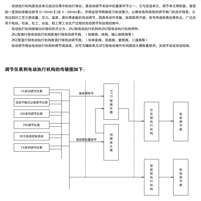電動(dòng)執(zhí)行機(jī)構(gòu)